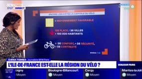 Île-de-France: la région est-elle celle du vélo ? 