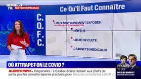 Quels sont les endroits où l'on risque le plus d'attraper le Covid-19, selon une étude publiée dans la revue Nature ?