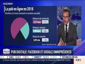 Pub digitale: Facebook et Google omniprésents - 04/02