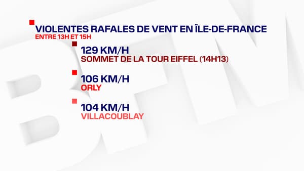 BFMTV BFMTV