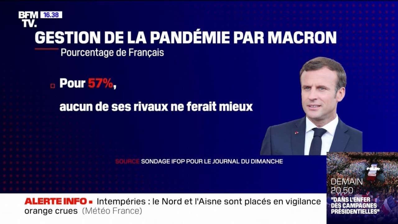 Selon Un Sondage 57 Des Francais Pensent Qu Aucun Des Rivaux D Emmanuel Macron Ne Ferait Mieux Que Le President Selon Un Sondage 57 Des Francais Pensent Qu Aucun Des Rivaux D Emmanuel Macron Ne Ferait Mieux Que Le President