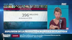 La production mondiale de plastique explose