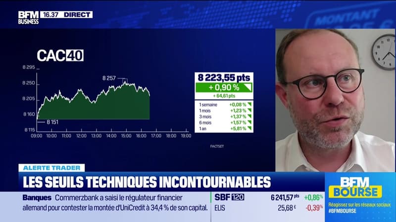 Alerte traders : les seuils techniques incontournables sur les marchés et les valeurs - 04/06