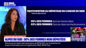 Dans les Alpes du Sud, près de 50% des femmes ne participent pas au dépistage du cancer du sein