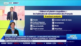 Viande, avion, livraisons à domicile: la majorité des Français continuent de consommer ces "plaisirs coupables"