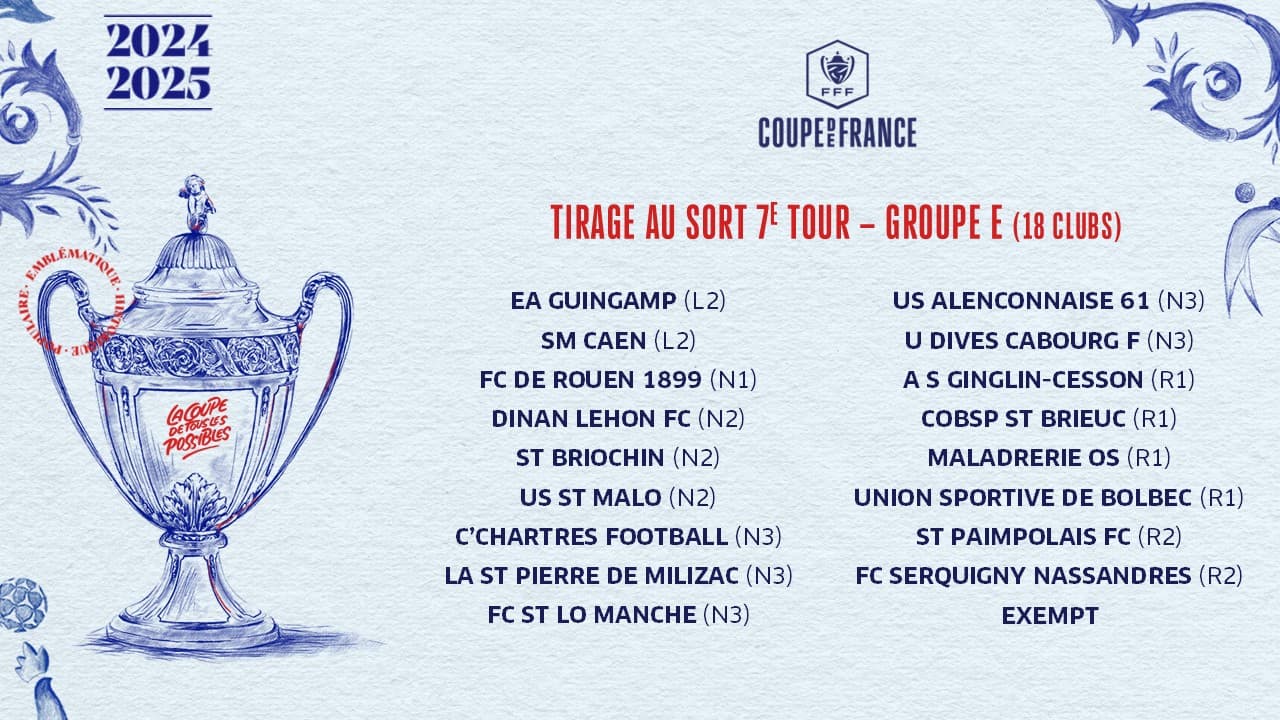 Le groupe E du tirage du 7e tour de Coupe de France Le groupe E du tirage du 7e tour de Coupe de France