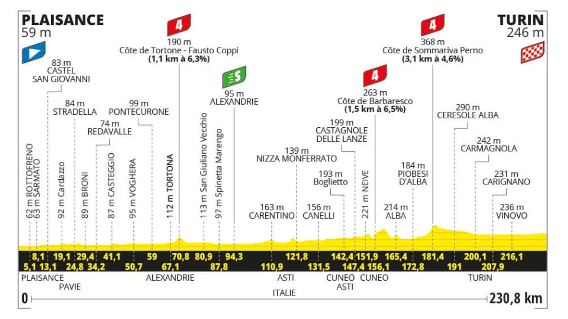 Tour de France 2024: Parcours, profil, favoris... Tout ce que vous ...