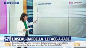 Jordan Bardella face à Nathalie Loiseau: "On a jamais entendu parler de vous"