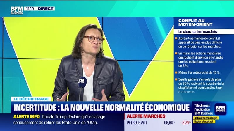 Le déchiffrage : Forte volatilité, comment investir ? - 01/04