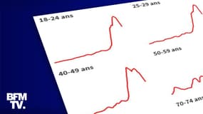 INFOGRAPHIES. Le nombre de premières injections de vaccins contre le Covid-19 diminue de jour en jour