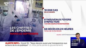 Coronavirus: 10.008 nouveaux cas positifs et 68 décès enregistrés en 24h