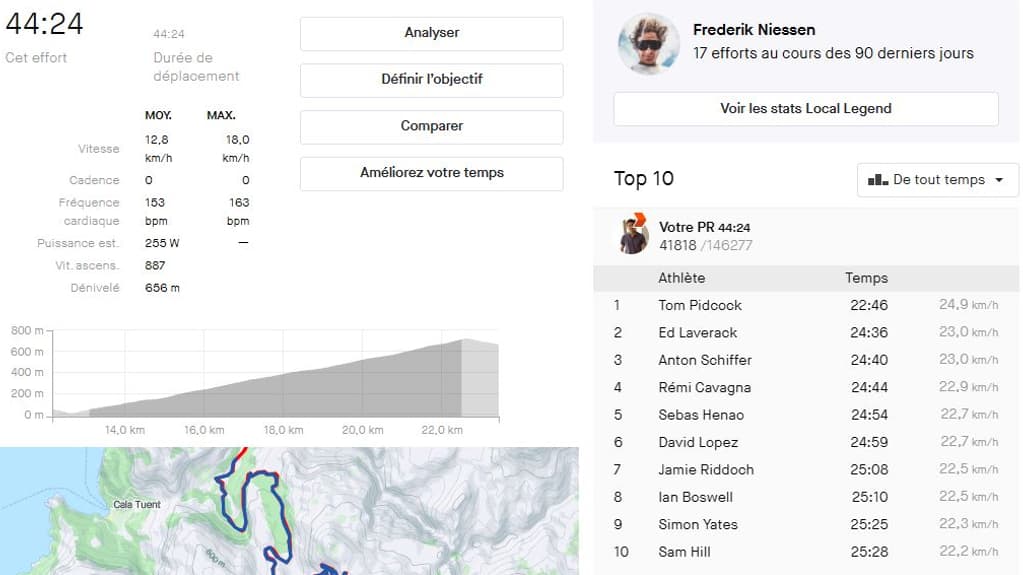 Quand les professionnels vont deux fois plus vite qu'un amateur lambda sur une montée mythique Quand les professionnels vont deux fois plus vite qu'un amateur lambda sur une montée mythique
