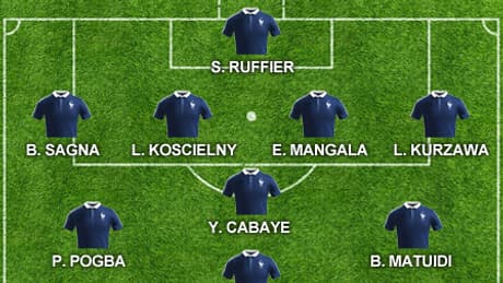 L’équipe-type des Bleus de la semaine est une sélection, faite par la rédaction de RMC Sport, des meilleurs internationaux français actuels ou potentiels. Elle est établie en fonction des matches européens ayant lieu du lundi au dimanche soir.