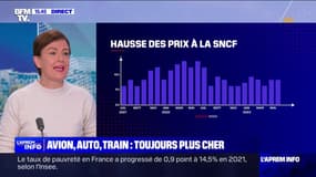 Autoroutes, train, avion... Des trajets toujours plus chers? 