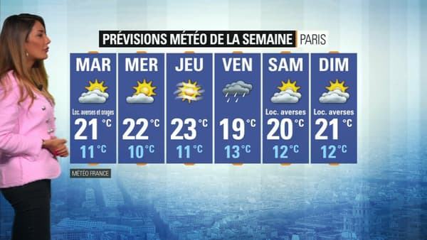 Météo du 20 mai.