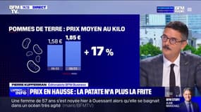 Inflation: le prix moyen du kilo de pommes de terre augmente de 17% en un an