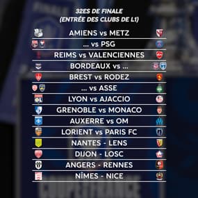 Coupe de France : Les scores du 8e tour et affiches des 32es de finale avec la L1 (provisoire)