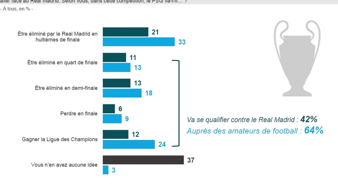 Sondage RMC Sport / Harris Interactive Sondage RMC Sport / Harris Interactive