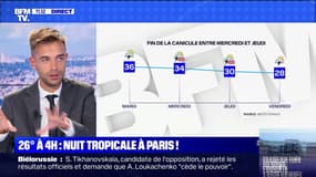 Canicule: la fournaise jusqu'à quand ? - 10/08