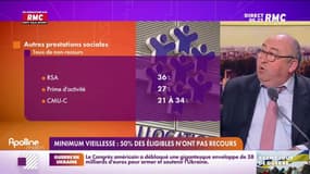 L’info éco/conso du jour d’Emmanuel Lechypre : Minimum vieillesse, 50% des éligibles n'y ont pas recours - 20/05