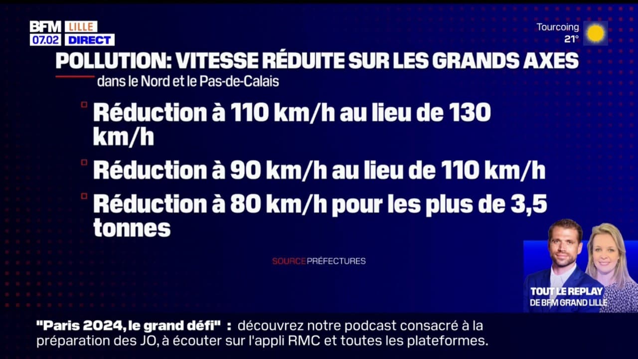 Pollution dans le Nord et le Pas-de-Calais: vitesse réduite sur les ...