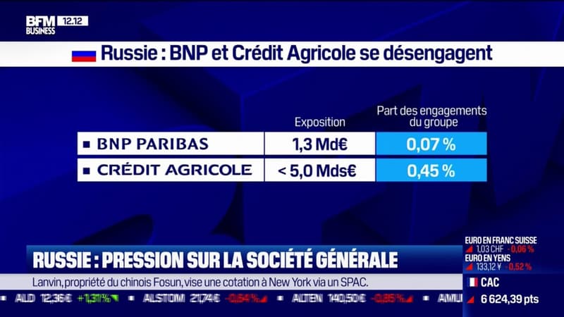 Les banques françaises (BNP, Crédit Agricole) jouent la prudence et se désengagent progressivement de Russie