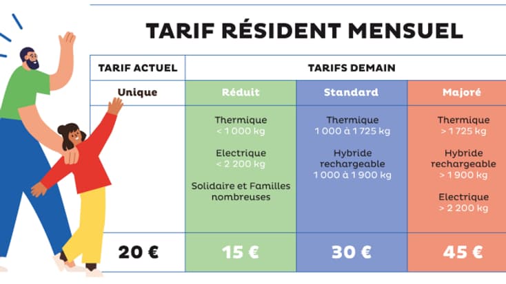 La nouvelle grille tarifaire du stationnement à Lyon