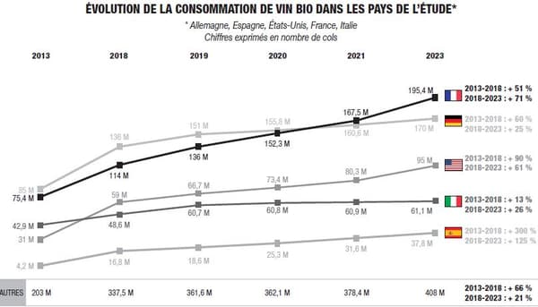 La consommation mondiale de vin a moins baissé que prévu en 2020 - La Revue  du vin de France