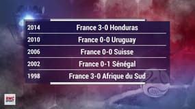 Défense solide, couac en 2002... Comment l'équipe de France débute ses Coupes du monde ?