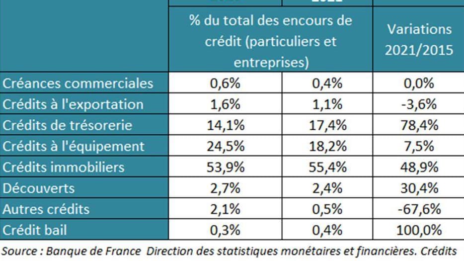 Tableau banques
