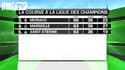 Les enjeux de la 37e journée de Ligue 1