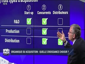 BFM Stratégie: (Cours 59) Comment combiner stratégie et politique financière ? - 13/04