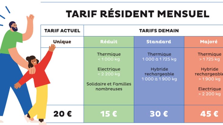 La nouvelle grille tarifaire du stationnement à Lyon