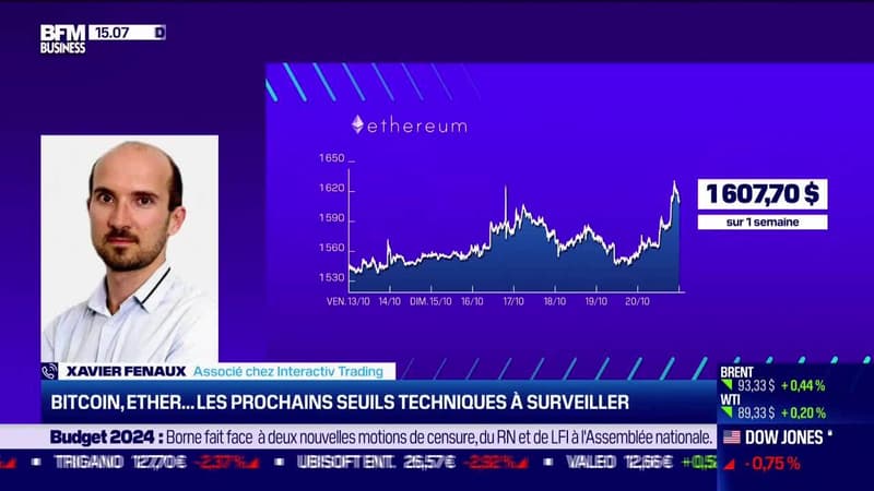 Bitcoin, Ether, ... Les prochains seuils techniques à surveiller