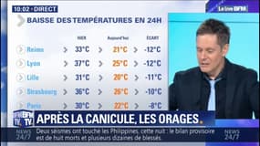 La baisse des températures en moins de 24H explique le phénomène canicule-orage