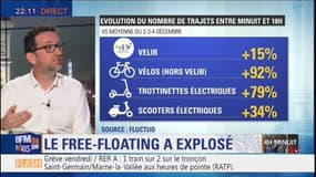 L'utilisation des trottinettes, vélos et scooters en libre-service a bondi à Paris ce jeudi, jour de grève contre la réforme des retraites.