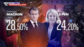Emmanuel Macron et Marine Le Pen s'affronteront au second tour de l'élection présidentielle 