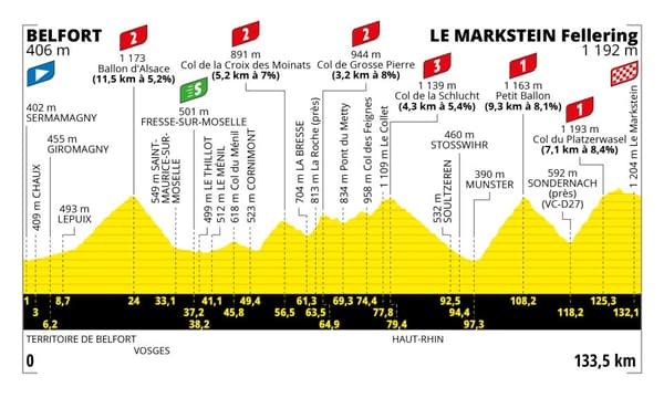 Le tracé de la 20e étape du Tour de France 2023 qui arrivera au Markstein samedi 22 juillet. 