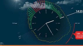 NetSeenergy a mis au point et installé dans un crèche parisienne l’Horloge Énergétique, un dispositif multimédia mettant en scène l’information énergétique à travers le suivi des consommations d’un bâtiment et la valorisation d’éco-gestes.
