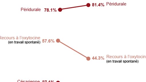 Infographie pratiques d'accouchement Infographie pratiques d'accouchement
