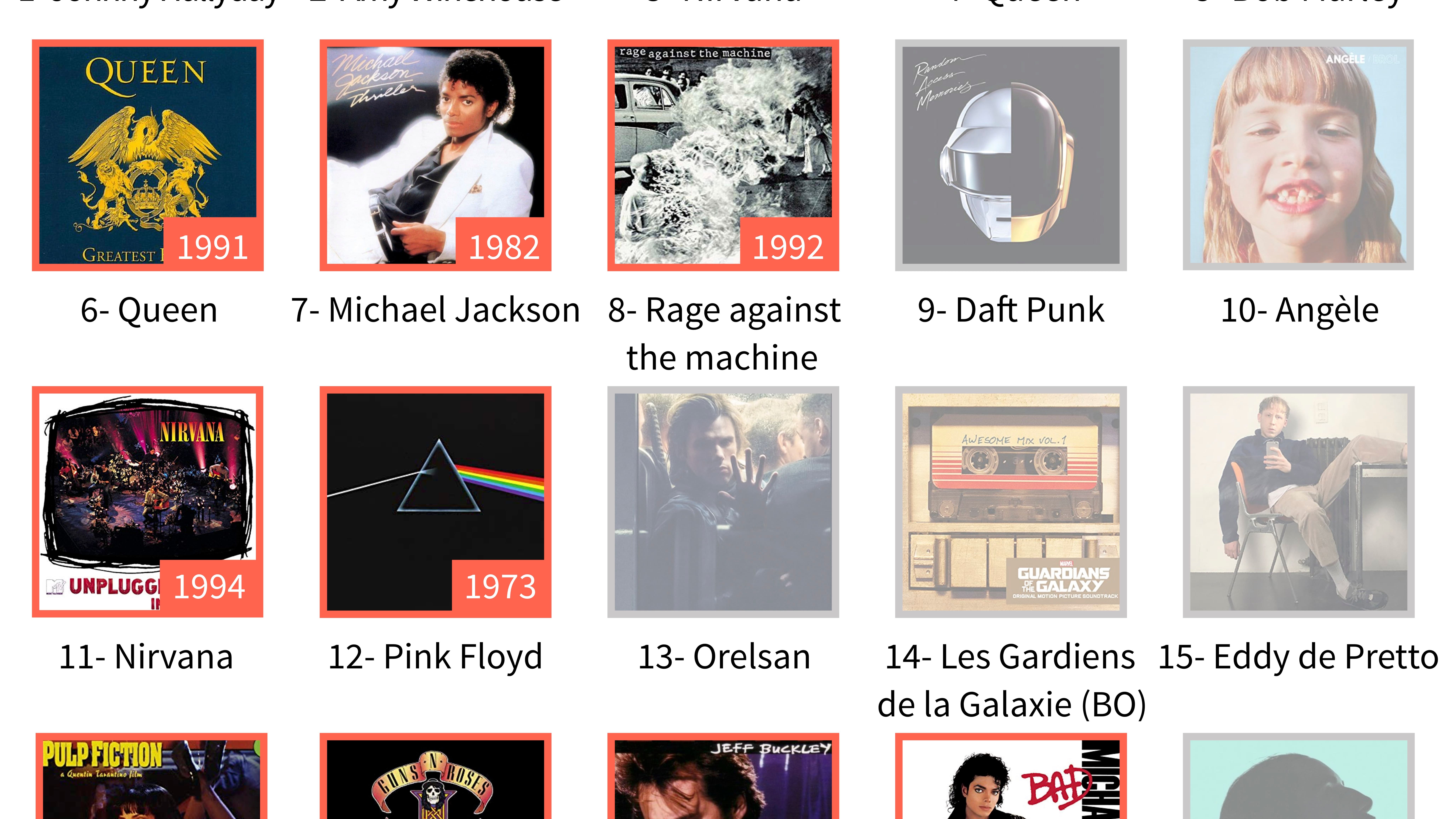 Infographie sur les meilleures ventes de vinyles en France en 2018. Infographie sur les meilleures ventes de vinyles en France en 2018.