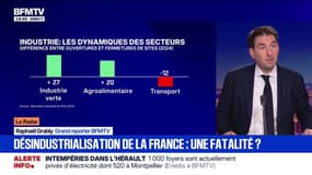 LE RADAR BFM - Désindustrialisation de la France: 82 usines ont fermé sur les six premiers mois de l'année 2025