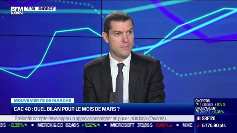 Le CAC 40 gagne 0,4% sur l'ensemble du mois de mars