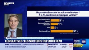 On refait la séance : Quel impact attendre des taxes douanières sur les véhicules fabriqués en Chine ? - 13/06
