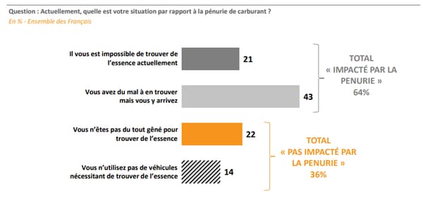 Sondage "Opinion en direct" réalisé par Elabe pour BFMTV, le 12 octobre 2022.