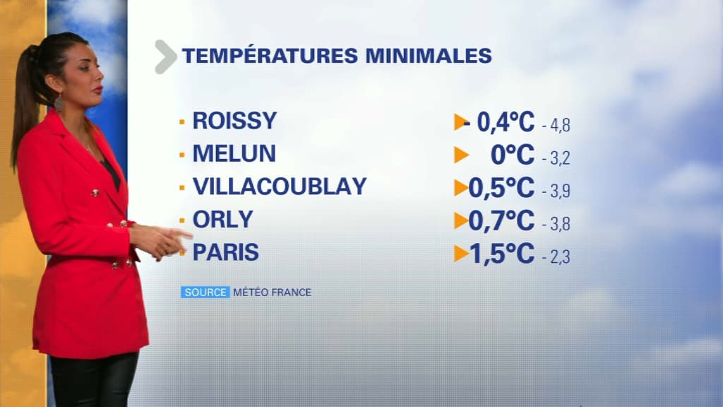 Météo du 2 décembre.