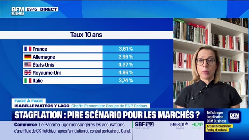 Stagflation : pire scénario pour les marchés ?