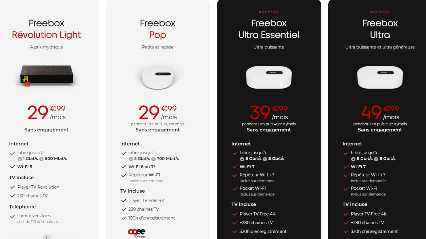 Les offre "Triple-play" de Free font vite augmenter la facture