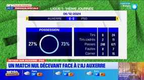 Kop Paris: un match nul décevant face à l'AJ Auxerre