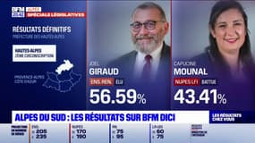 Législatives: Joël Giraud réélu dans la 2e circonscription des Hautes-Alpes